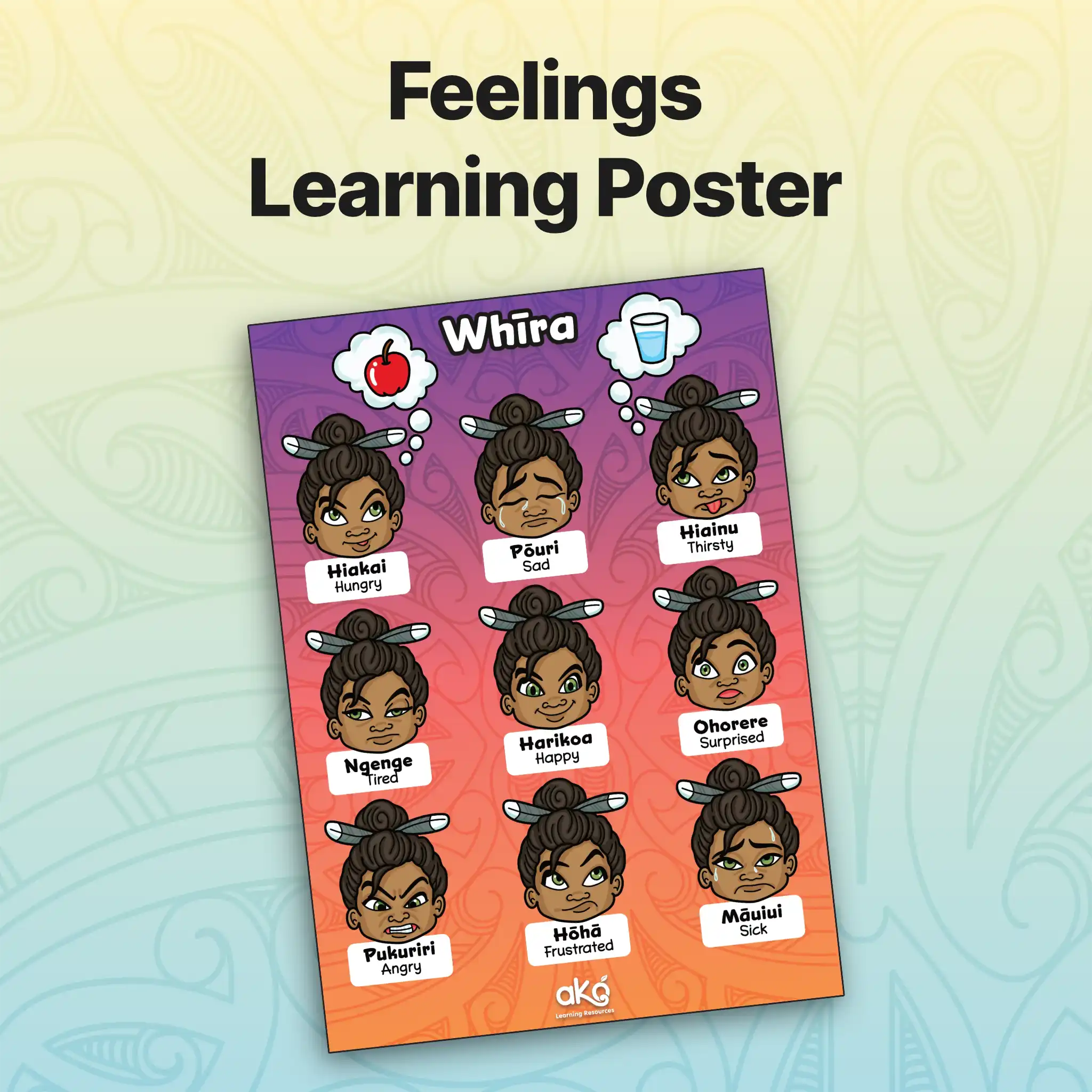 Feelings Learning Poster