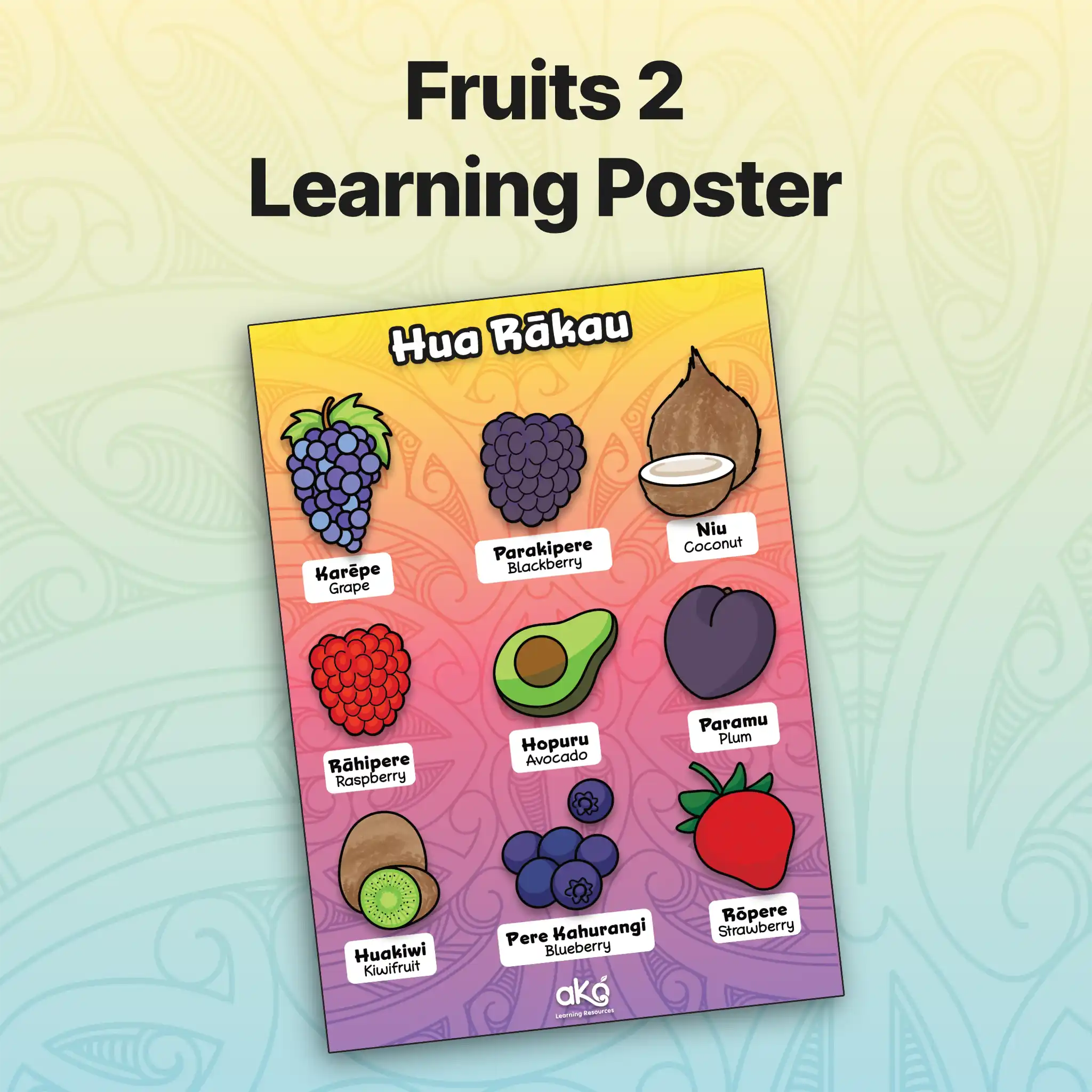 Fruits 2 Learning Poster