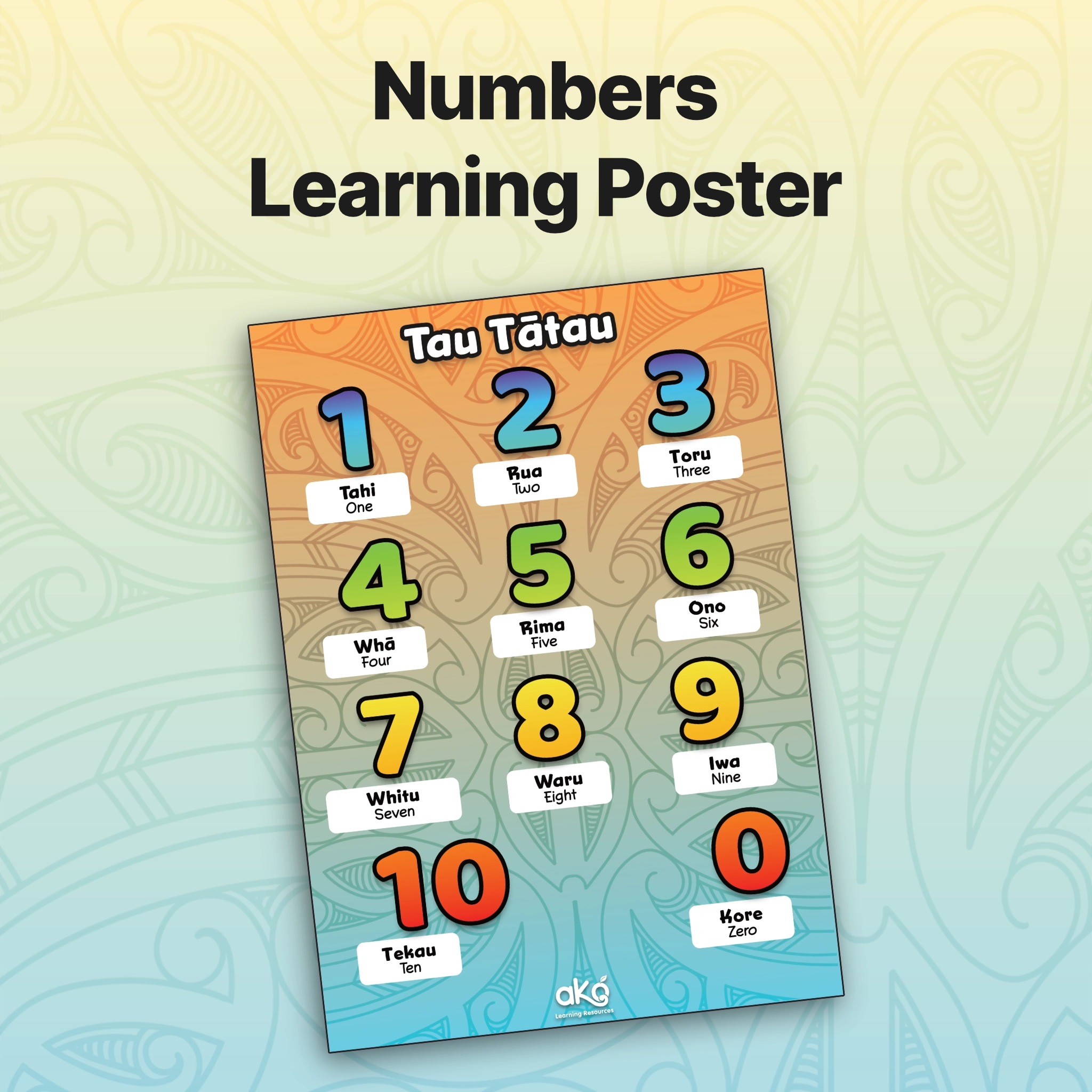 Numbers Learning Poster