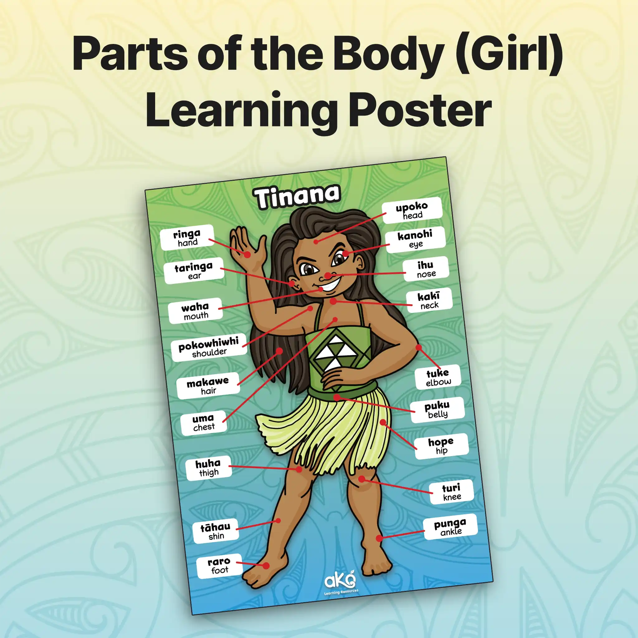 Parts of the Body (Girl) Learning Poster
