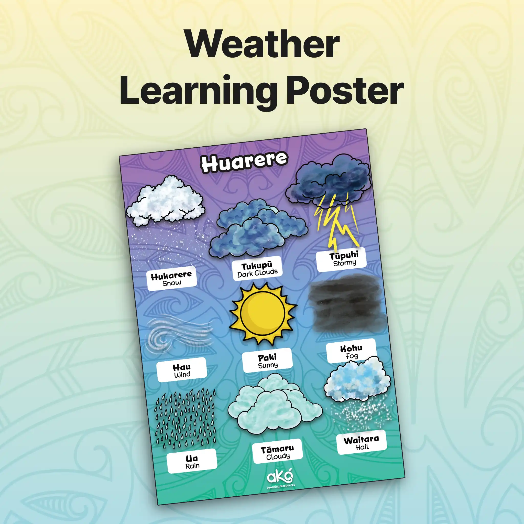 Weather Learning Poster
