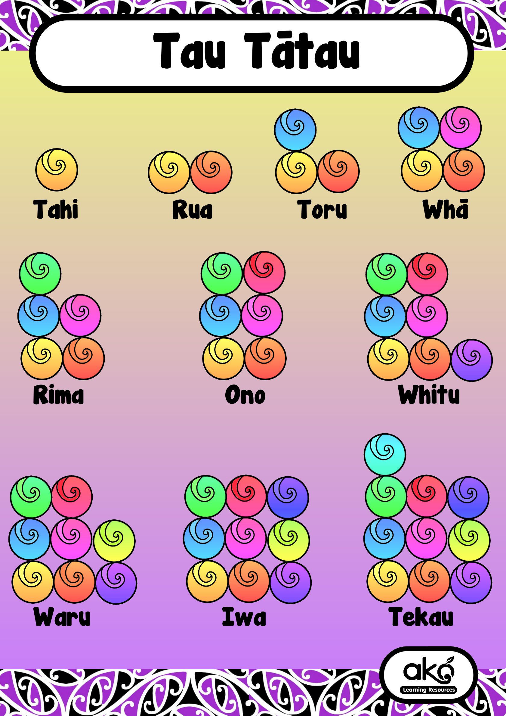 Poster Set A - Tau Tātau (Counting) Variant 1