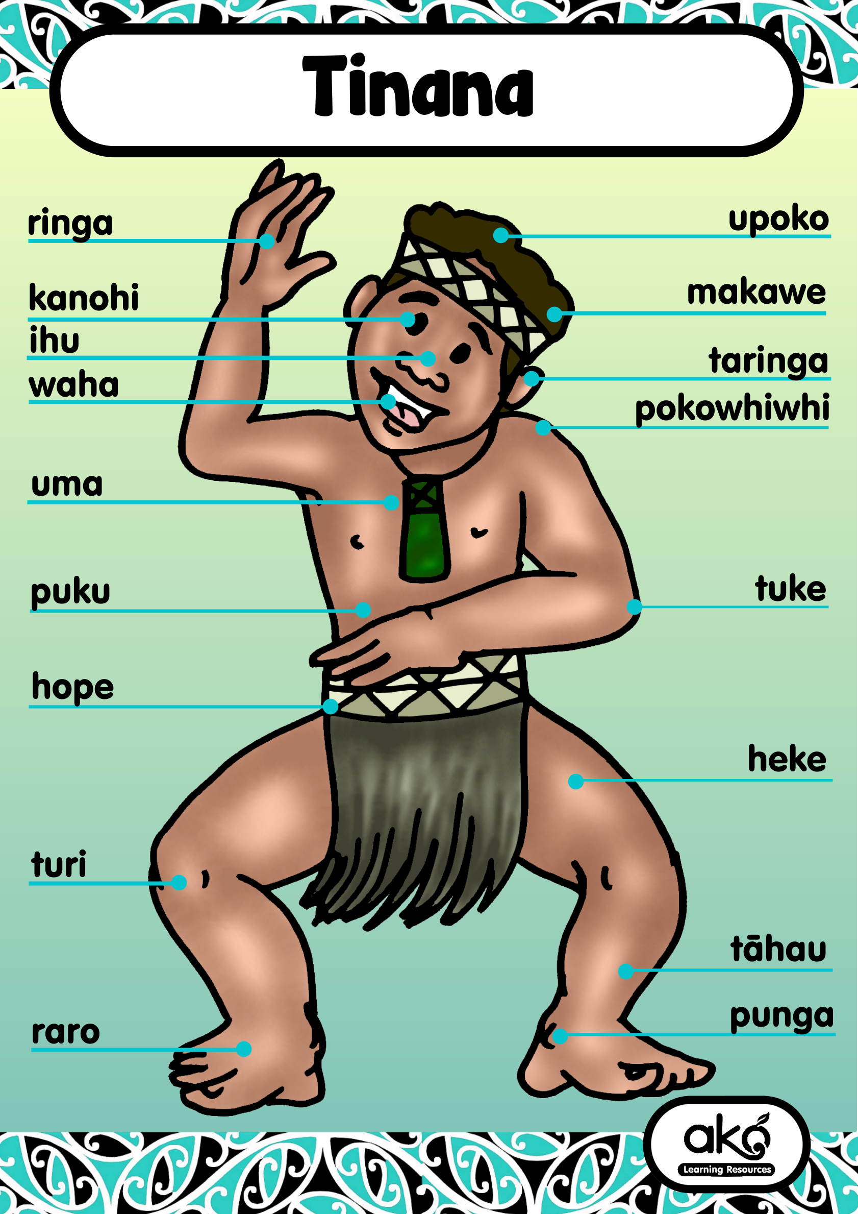 Poster Set A - Tinana (Boy)